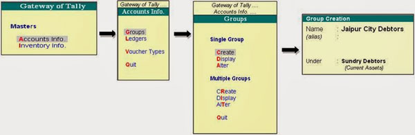 Single Group Creation