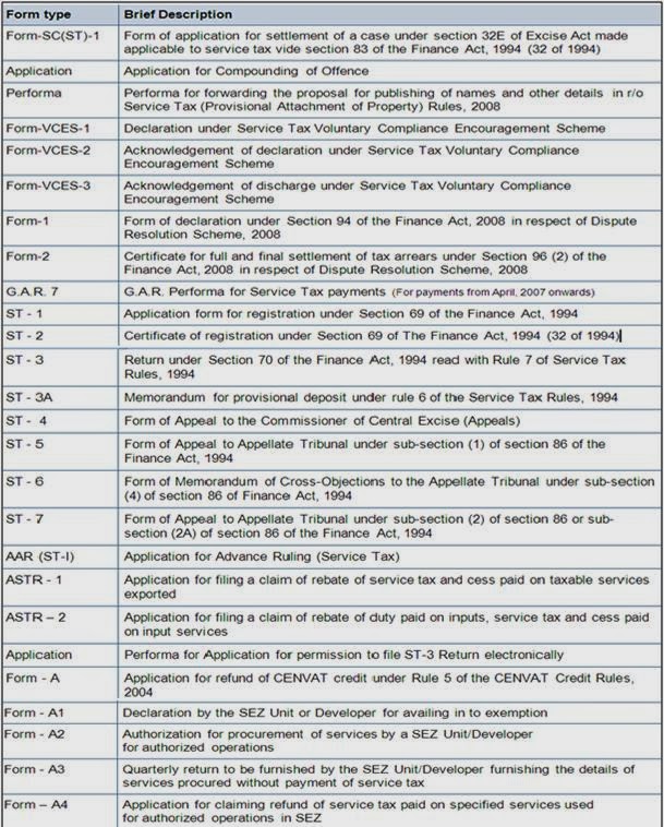 Service-Tax-Forms-in-India