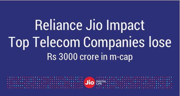 Reliance Jio Impact Top Telecom Companies lose Rs 3000 crore in m-cap